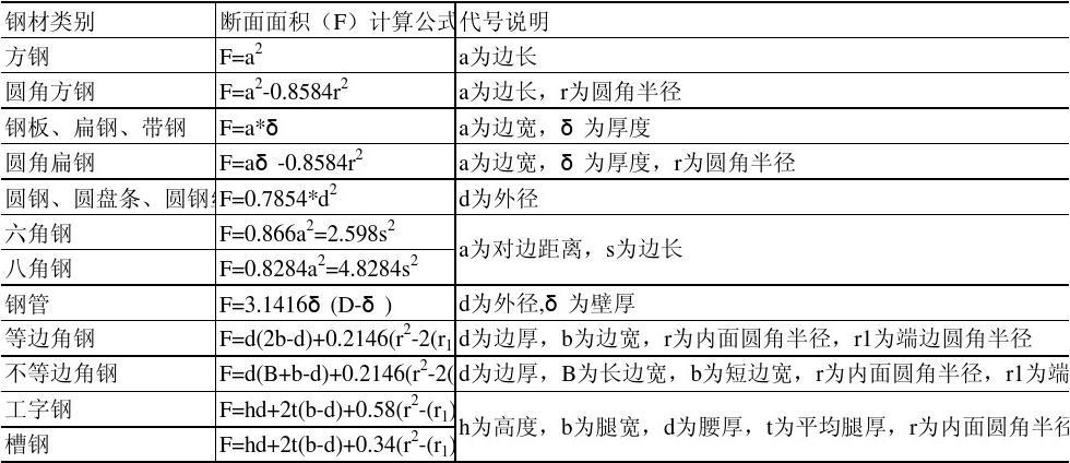 体积重量怎么算(德邦快递大件体积重量怎么算)