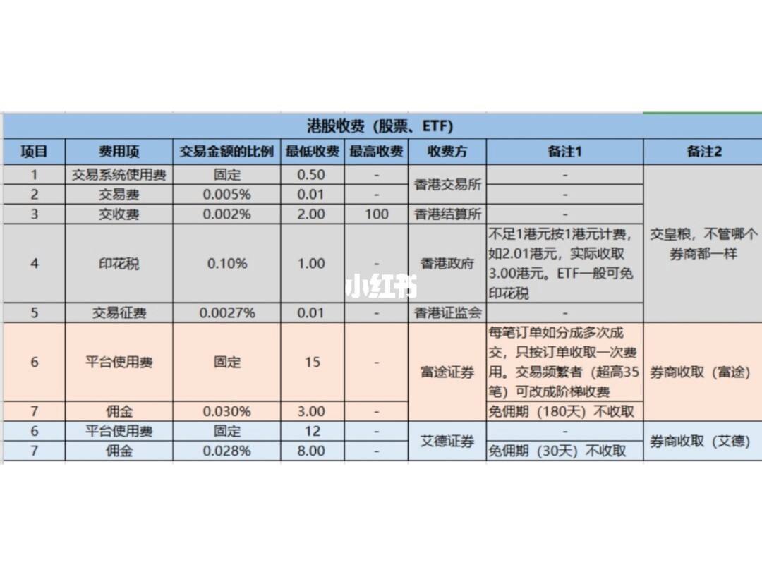 股票交易手续费怎么算(股票交易手续费怎么算)