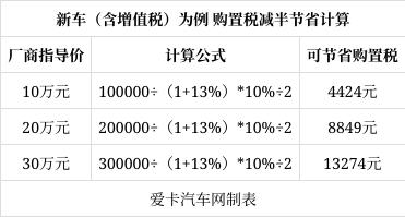 购置税怎么算(房屋购置税怎么算)