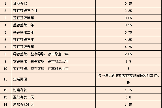 存款利息怎么算(存款利息怎么算的计算方法年利率)