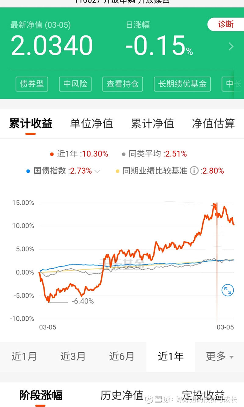 基金怎么算收益(货币基金怎么算收益)