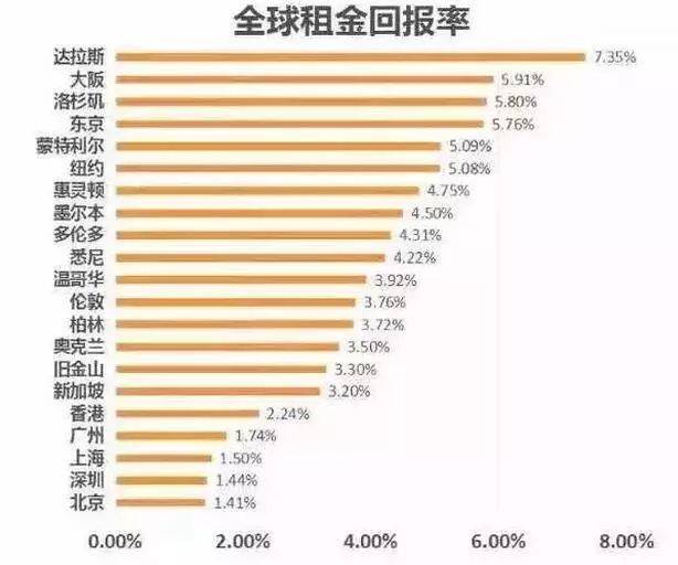 回报率怎么算(资本回报率怎么算)